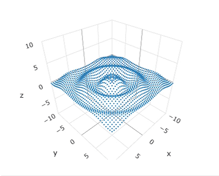3D-Scatter Chart image
